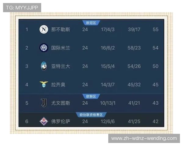意甲球队实力分级及欧战资格获取情况总结
